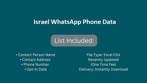 Israel WhatsApp Phone Data​